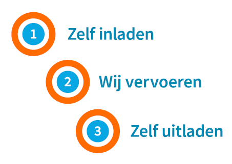 3 stappen verhuistrailer